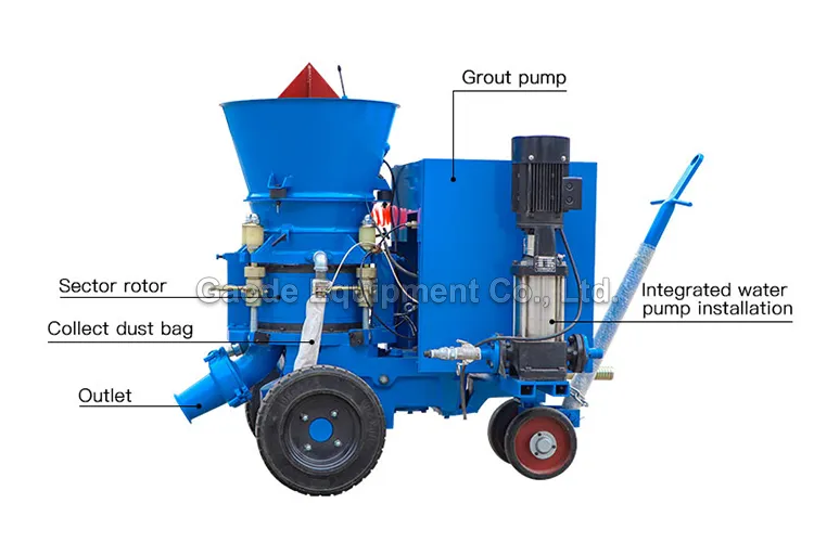 GAODETEC GZ-3ER/S High-Performance Sector Hole Rotor Gunning Machine For Refractory Dry-mix Applicat